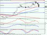 Дивергенция на EURUSD на H1